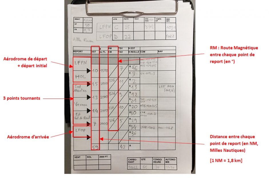 Onboard Comment préparer sa navigation ? (Exemple Toussus Rouen)
